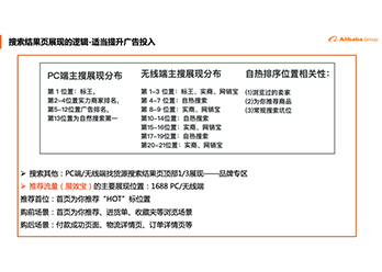 【數(shù)字營銷】阿里巴巴誠信通廣告投放運(yùn)營技巧